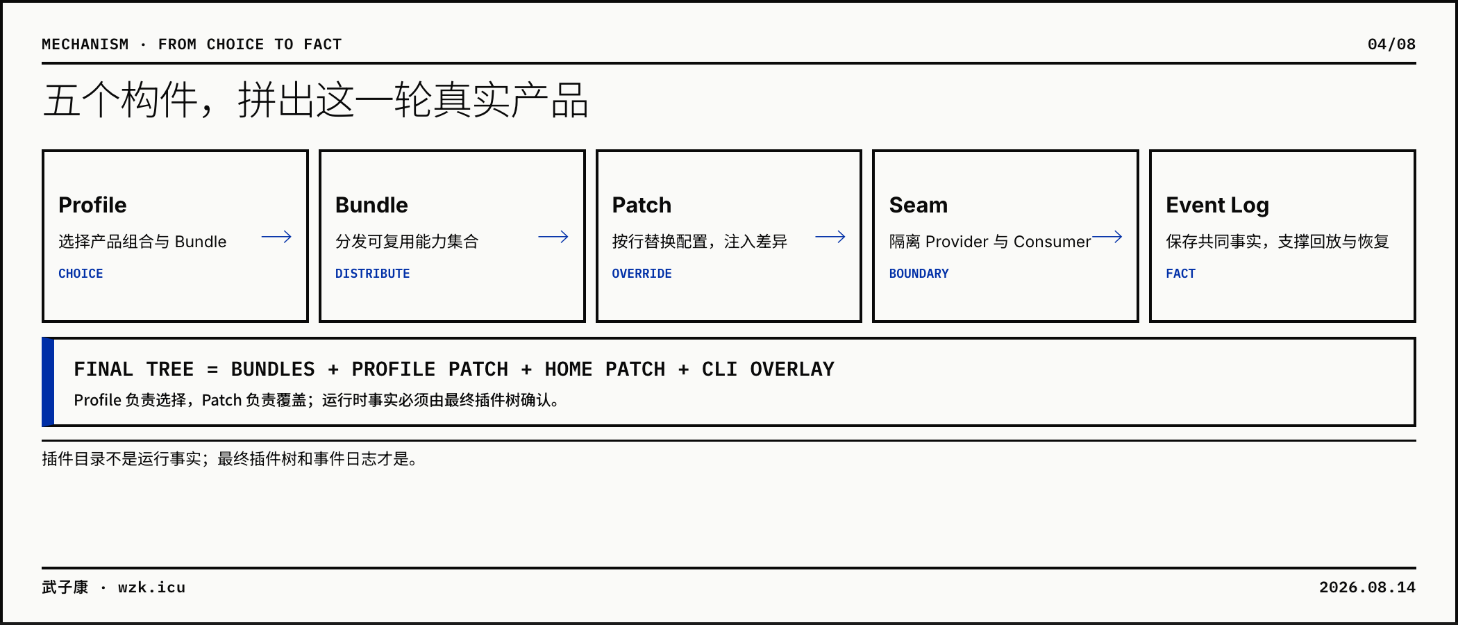 04-runtime-composition-chain
