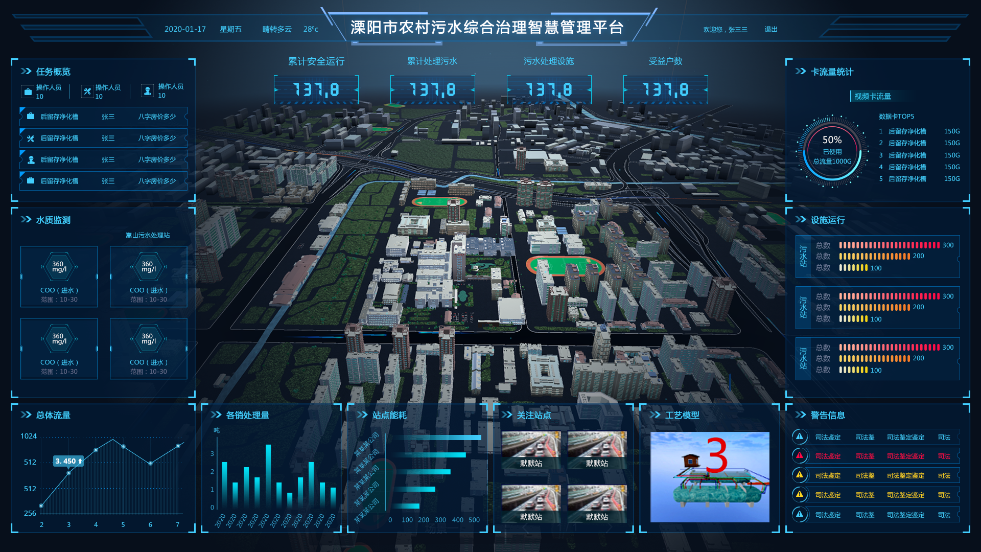 水利工程三维可视化建模核心：地形、管网、设备的一体化呈现逻辑_水利三维建模-CSDN博客
