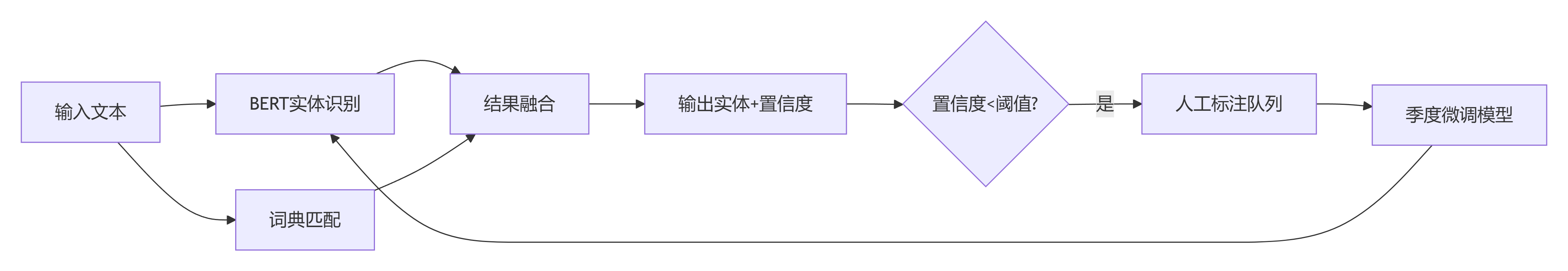 deepseek_mermaid_20260405_8ed202