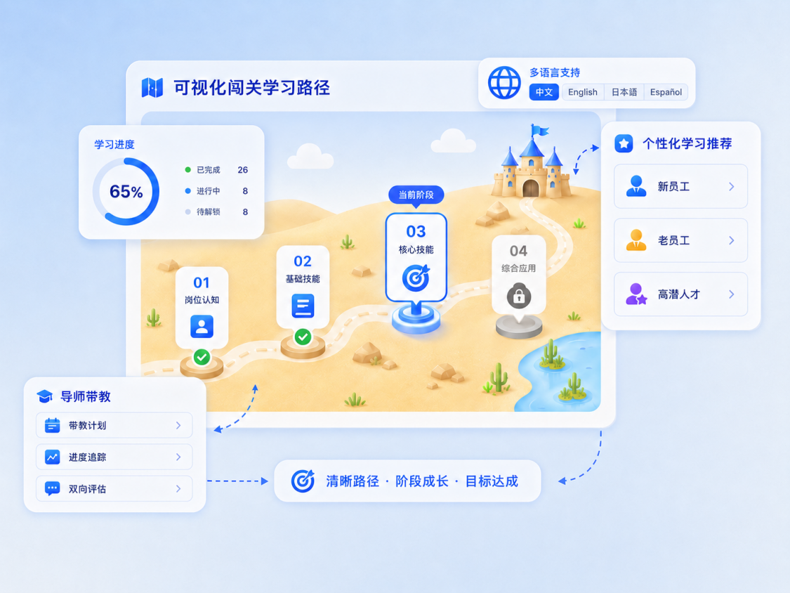 学习闯关地图