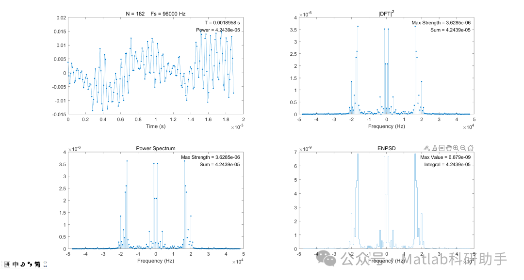 Periodogram Matlab 基于DFT与Periodogram的功率谱(PS)与功率谱密度(PSD)计算研究附Matlab代码-CSDN博客