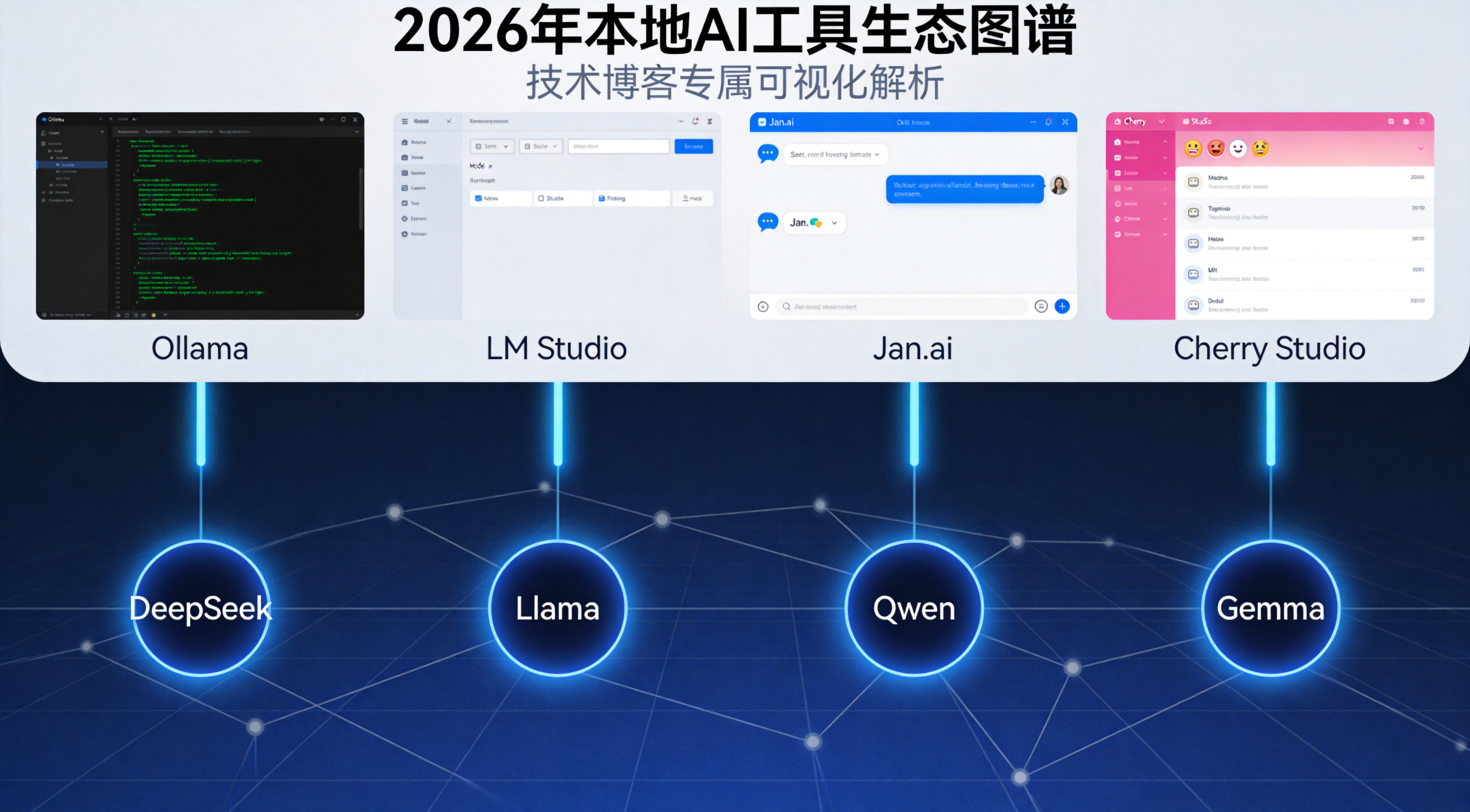 本地vs云端AI选择指南