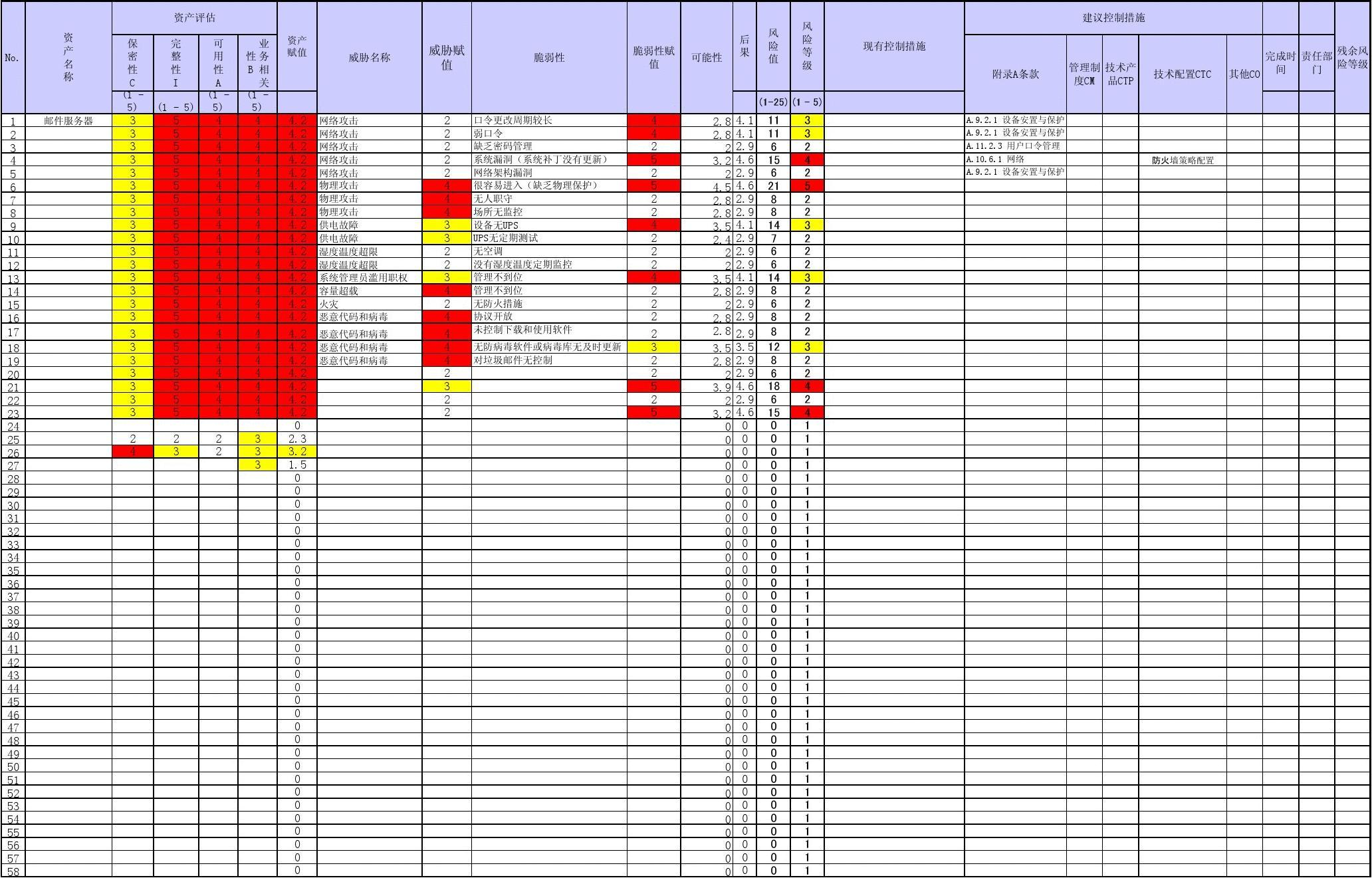 风险分析评估表
