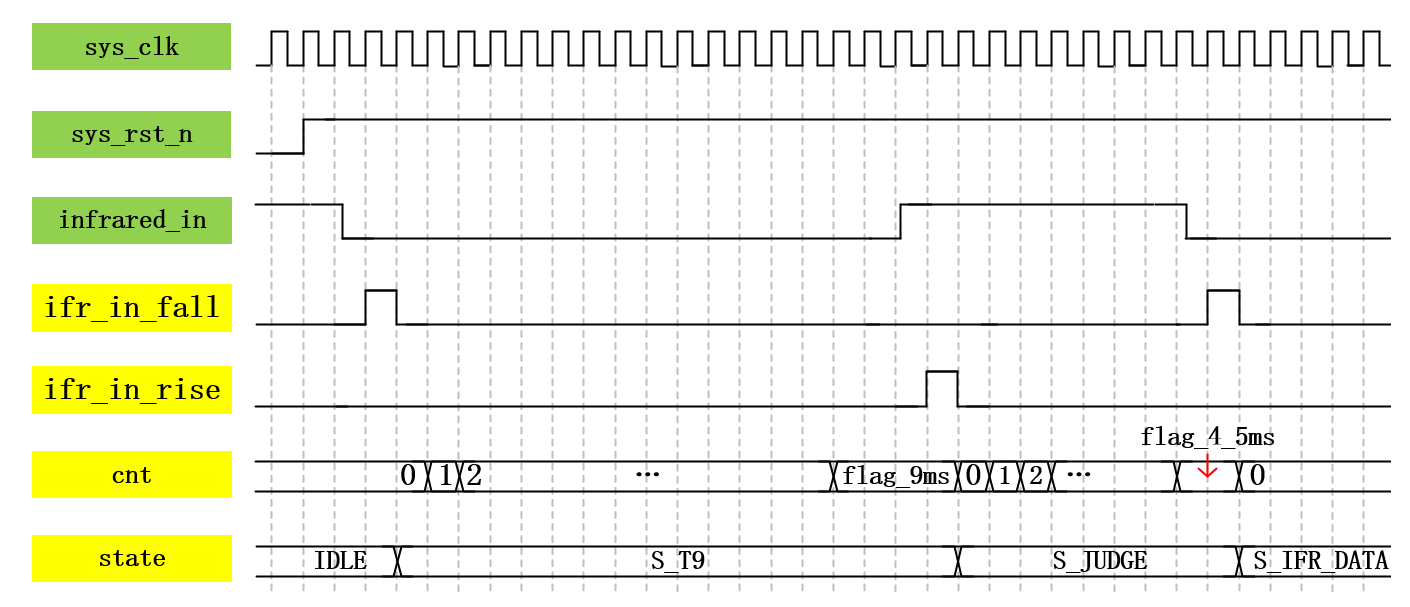 IFR024