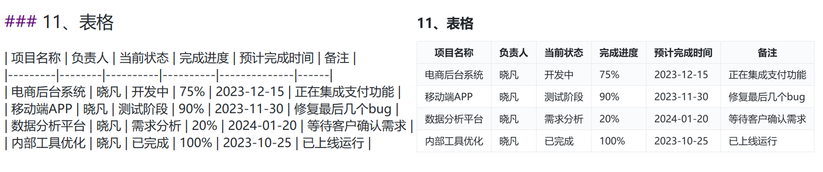表格