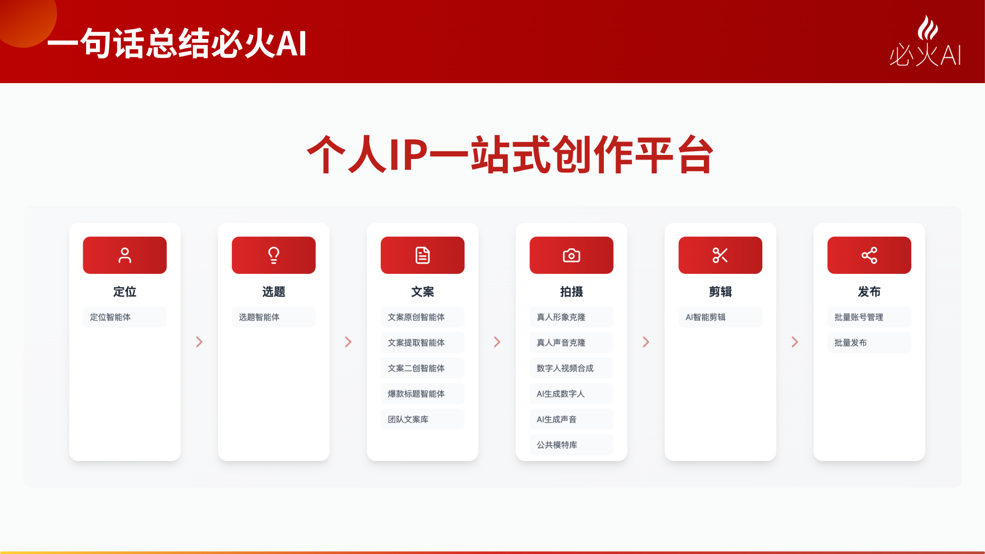 电商效果数据