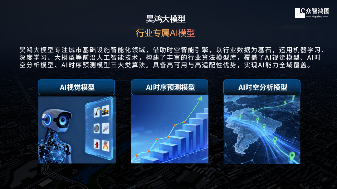 3、昊鸿大模型.png