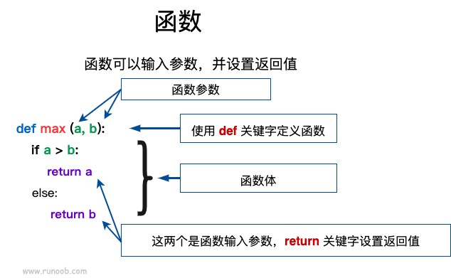 Python从入门到精通(进阶篇)-CSDN博客