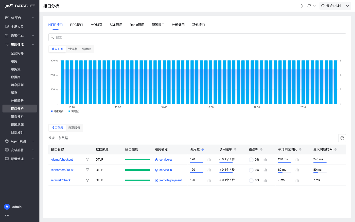 DataBuff APM 专页 · 接口分析
