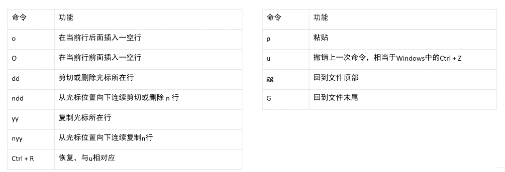 vim模式