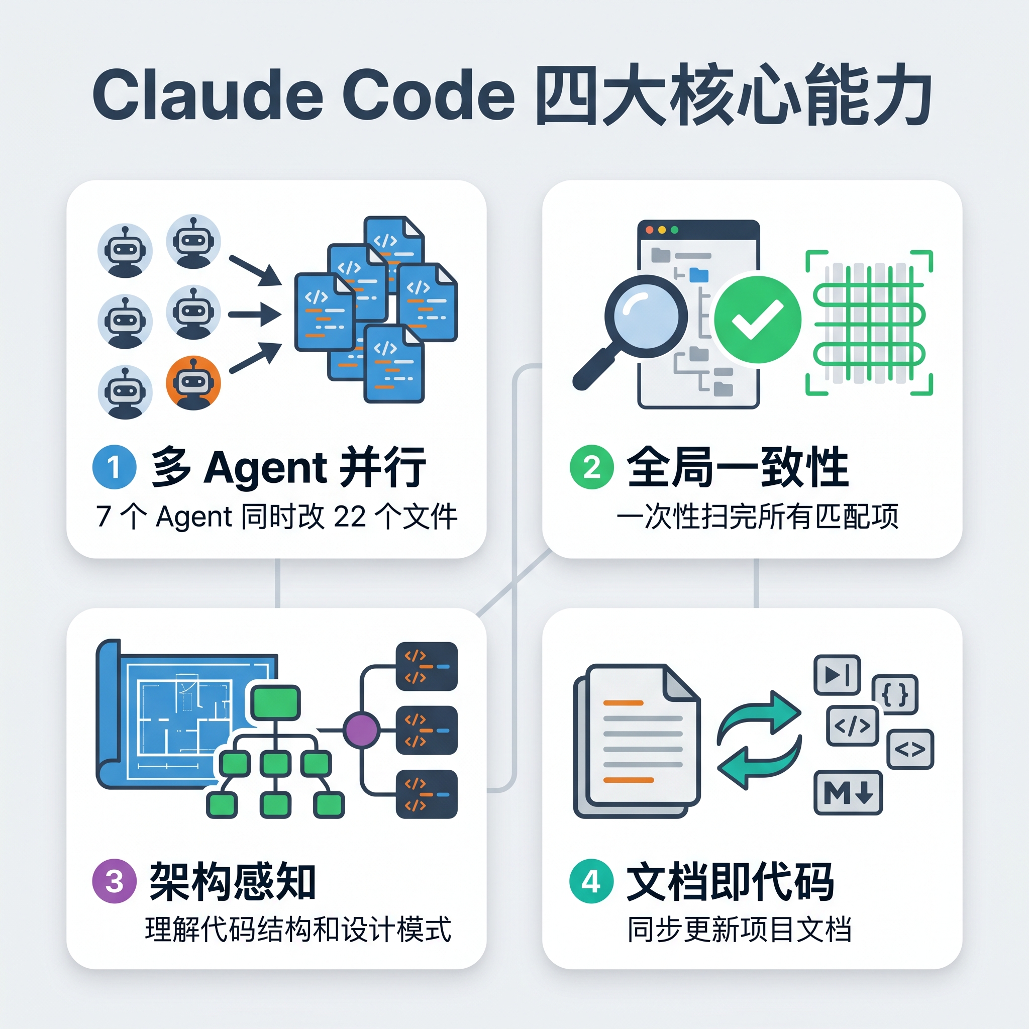 AI 与开发者协作