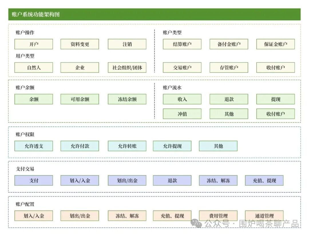 一文搞懂期货的「交易、支付、清结算」账户体系_期货账号,有哪些期货账号-CSDN博客