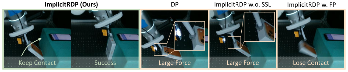 ImplicitRDP Fig.4