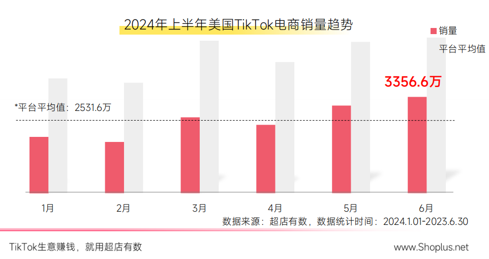 图片来源：TikTok美区半年数据小结-雨果网