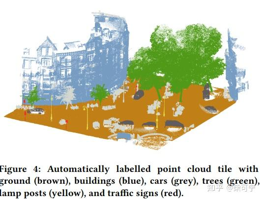 Automatic labelling of urban point clouds using data fusion
