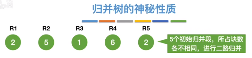 数据结构（七）——排序——归并树隐藏的性质.png
