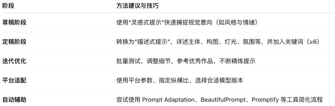 (2025)大模型算法岗常见面试题:大厂真题+详细答案,从零基础到精通,收藏这篇就够了!_2025算法岗面试题-CSDN博客