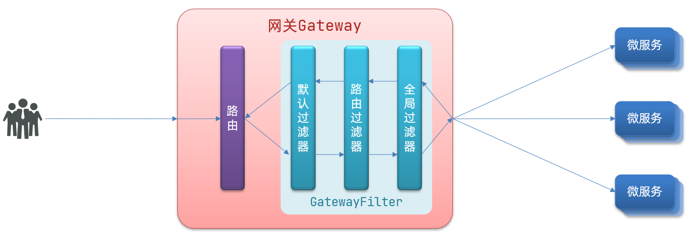 SpringCloud带你走进微服务的世界 _spring cloud子项目解读