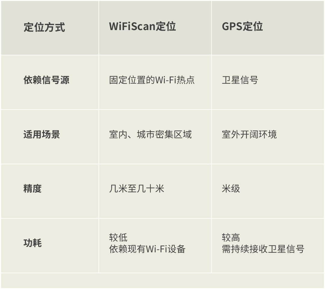 1.1--WiFi-Scan与GPS对比-25041303.png