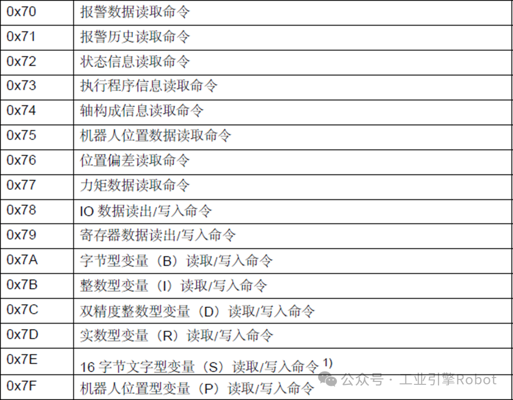 安川机器人UDP、TCP通信_安川机器人tcpip通讯