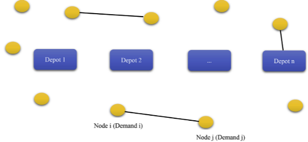 An overview of customers and edges in MDVRP