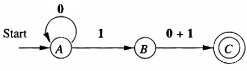 DFA example