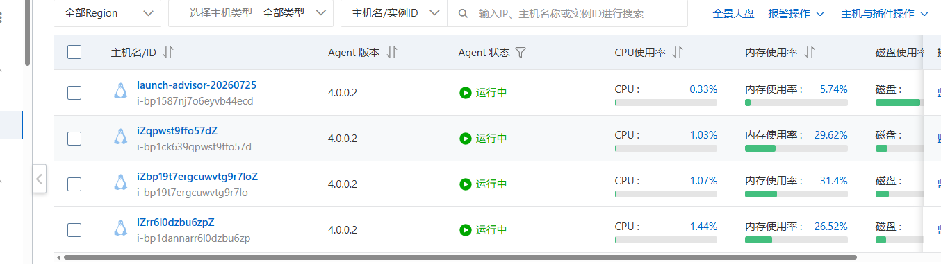 云监控详情2