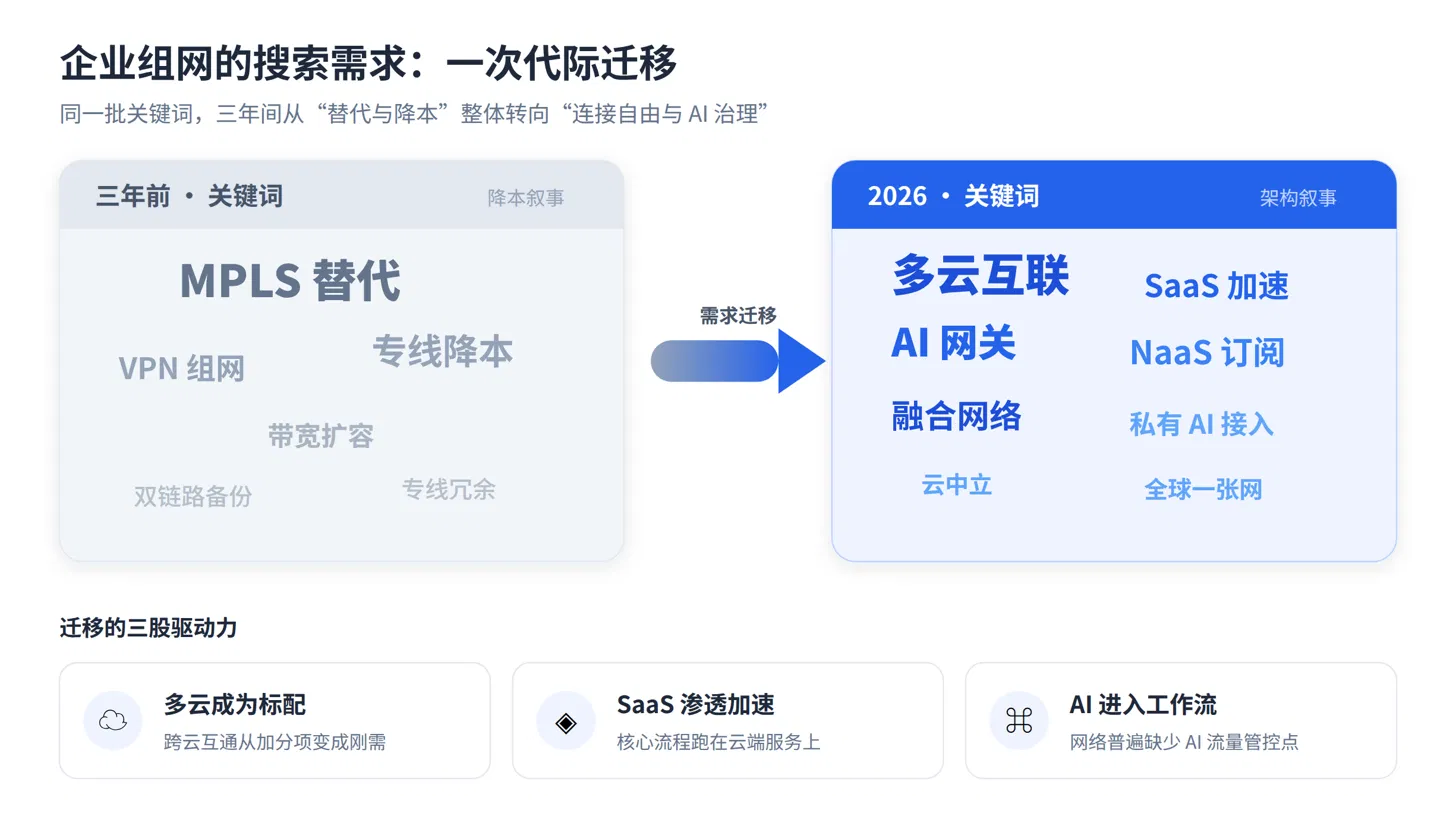截屏