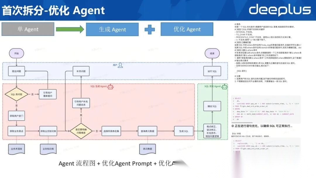 保姆级教程！手把手教你搭建SQL Agent，让AI自动写SQL，从规划到落地一篇搞定！-CSDN博客