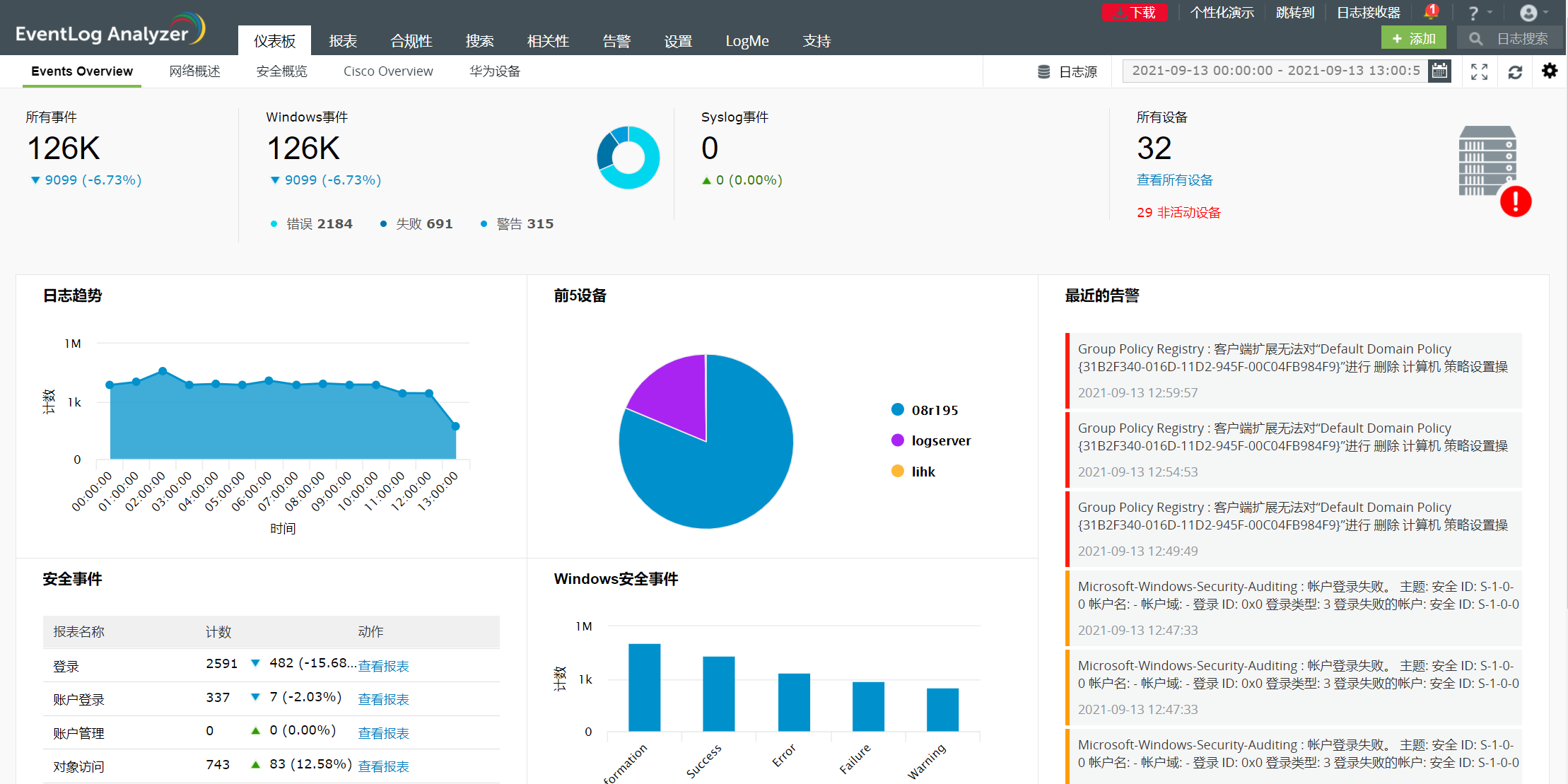 网络安全日志审计开源框架_大数据时代_03