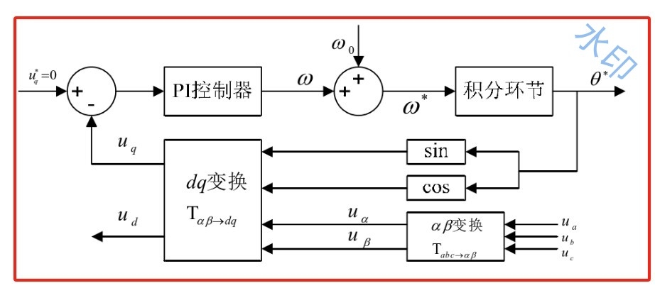 光伏储能三相PQ恒功率并网控制仿真(附参考文献及文档) ①网侧:采用PQ恒功率控制_光伏并网逆变器pq控制优化策略-CSDN博客