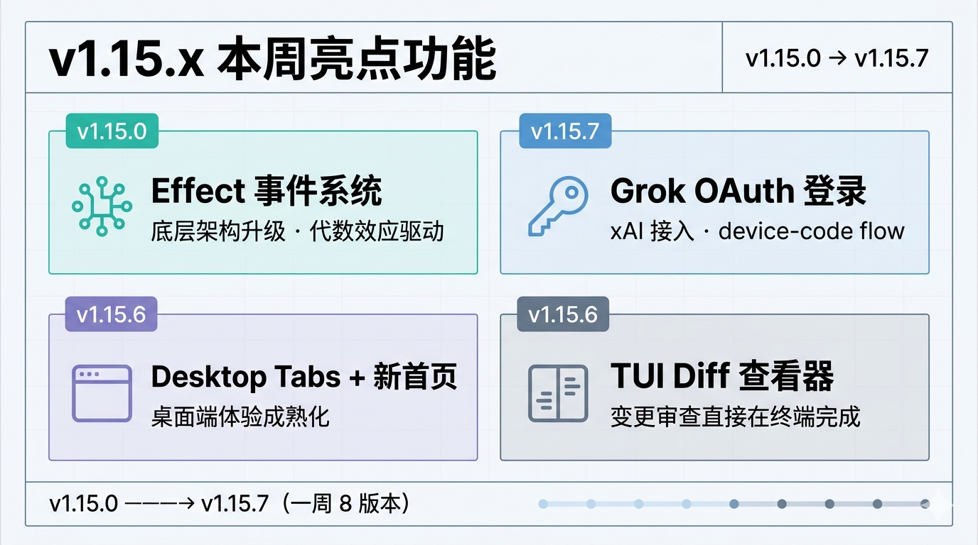 v1.15.x 功能亮点四象限