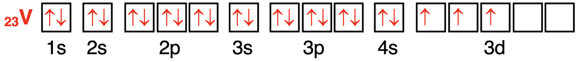 Orbital box diagram showing the configuration of electrons in orbitals for vanadium.