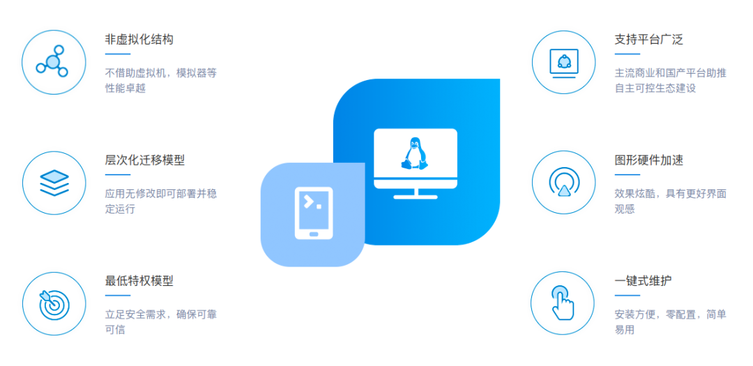 xDroid 界面