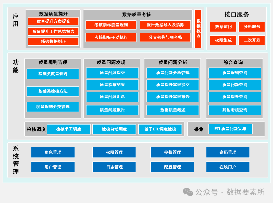 【专业推荐｜收藏必备】最全数据架构体系图谱重磅汇总！_数据架构图-CSDN博客