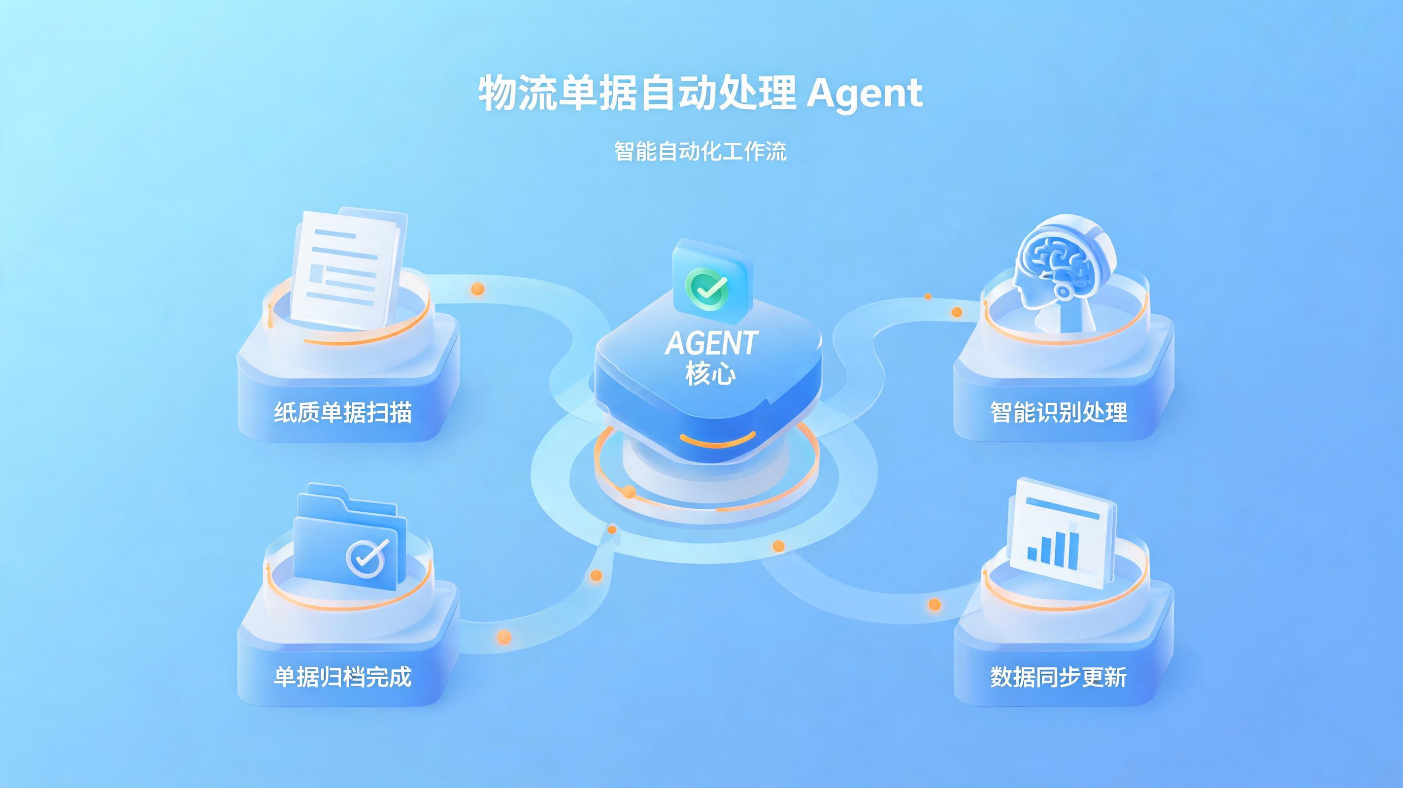 配图1