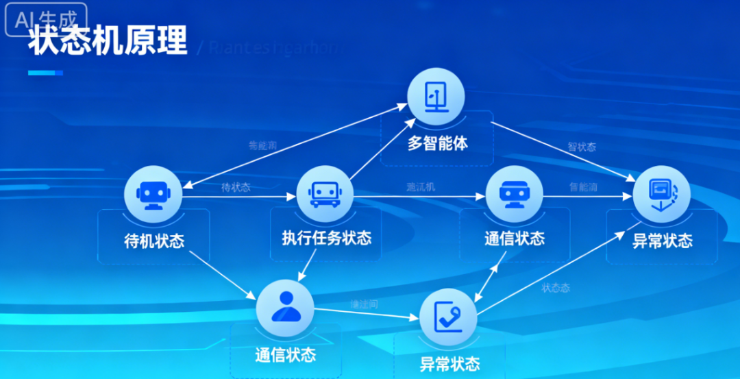 哥哥，你搞智能体应用没有状态机这说不过去啊