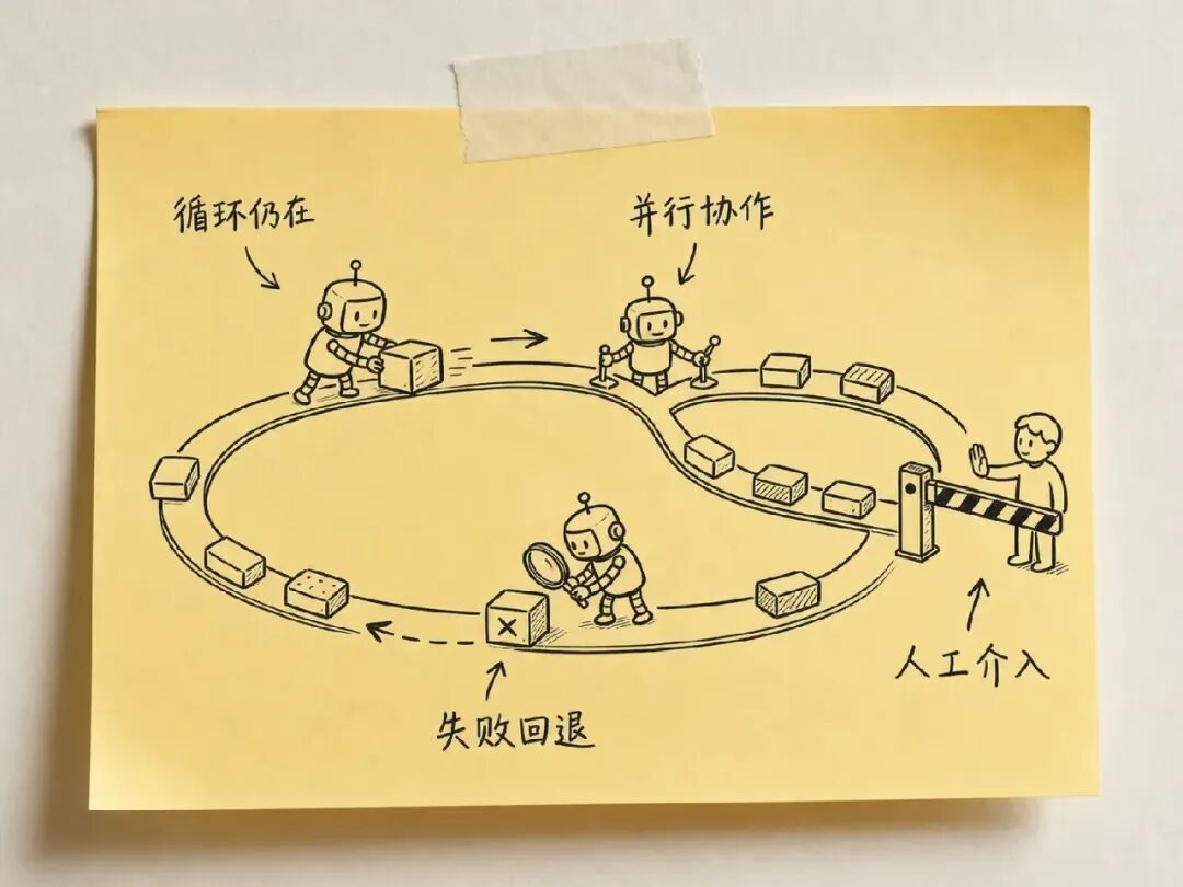 Graph Engineering 社区讨论中的主要共识