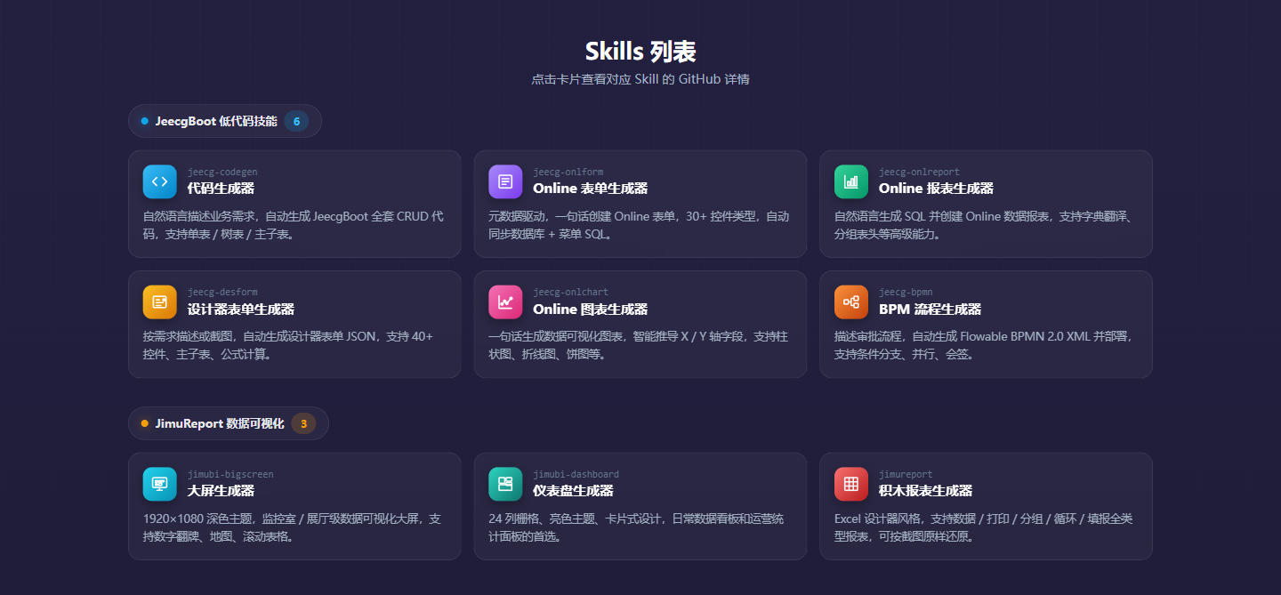 9 个 Skill 卡片:六件套 + 三件套
