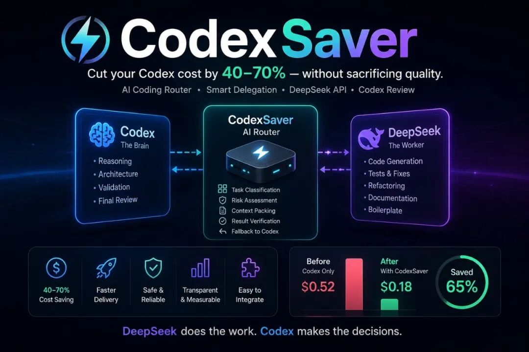 CodexSaver 工作示意