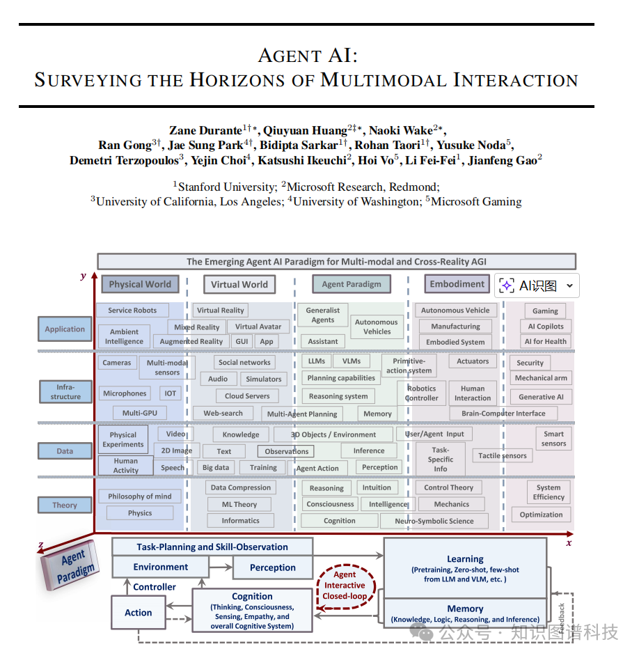 80页中英文报告]李飞飞最新Agent AI 重磅研究报告：多模态交互的未来前沿及在具身智能、医疗领域应用_人工智能_xianggll-火山引擎