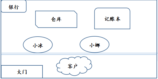 API 的作用示意图