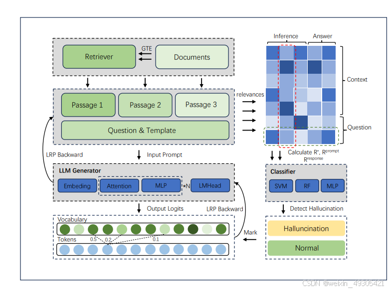 : The architecture of our proposed method