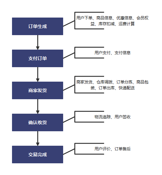 请在此添加图片描述