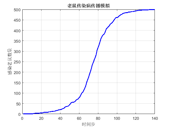 外链图片转存失败,源站可能有防盗链机制,建议将图片保存下来直接上传