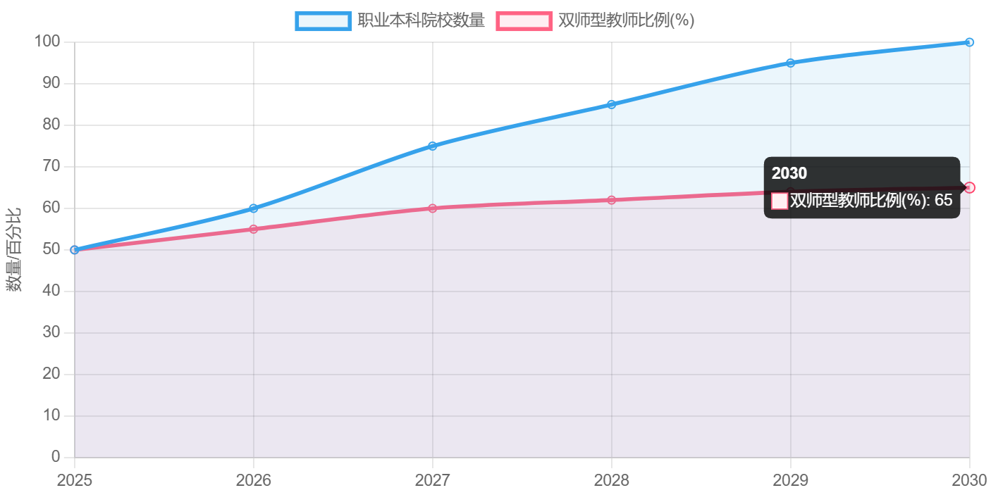 图片[17]-"十五五" 规划发布！未来五年普通人的发展机会全景分析，看完立马干 - 宋播播带货工作室-宋播播带货工作室
