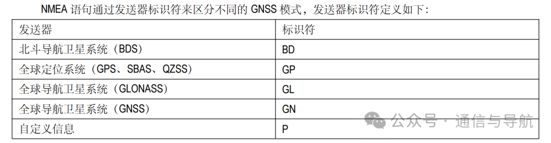 NMEA0183语句帧头的标识符