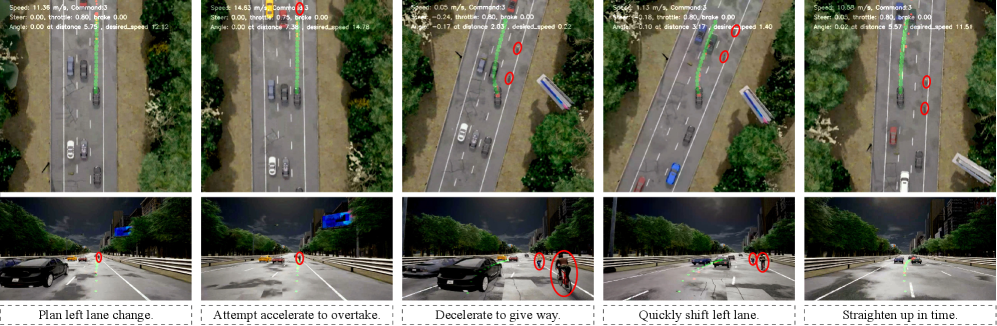 SpaceDrive可以胜任复杂的闭环驾驶场景