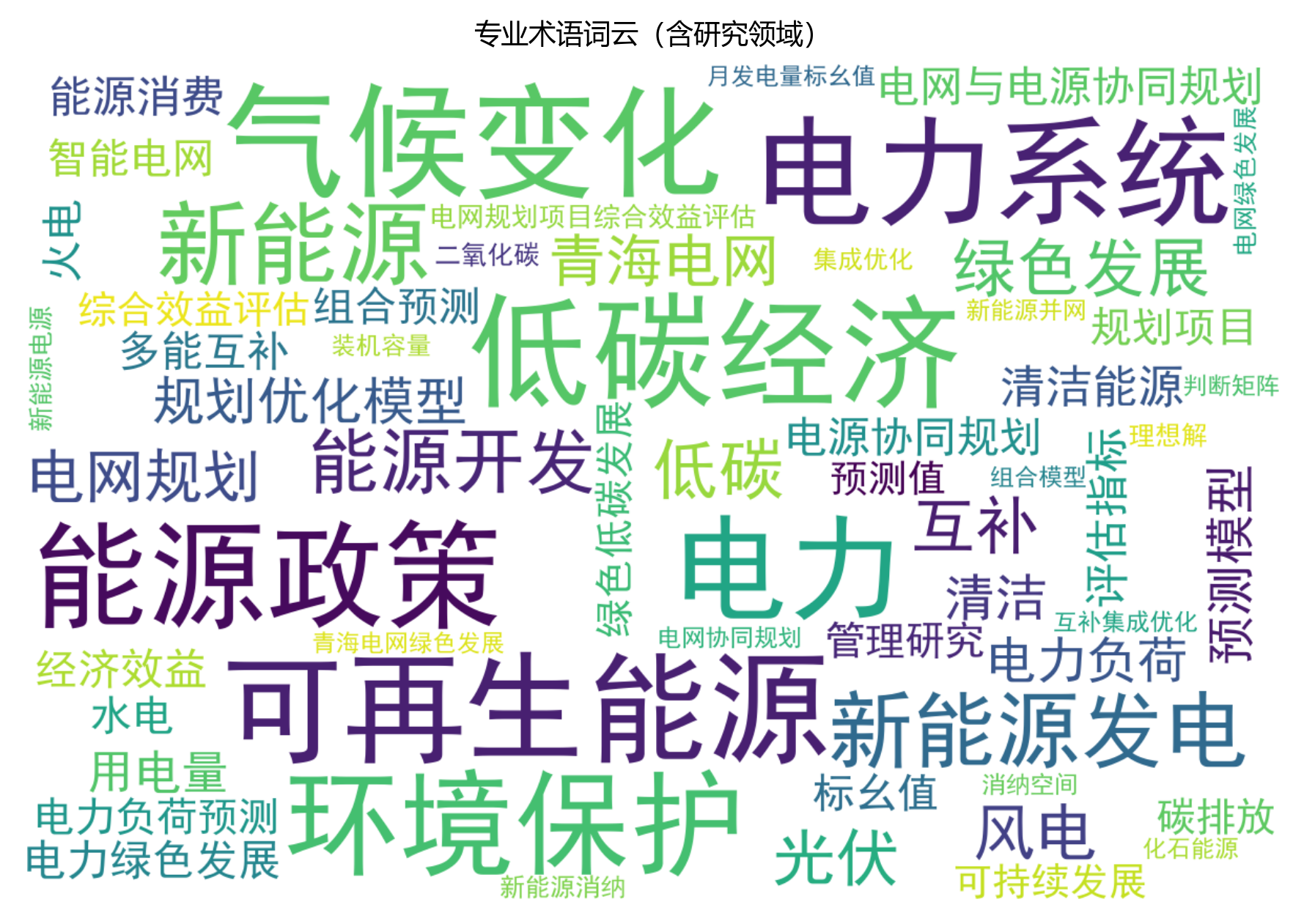 词云图