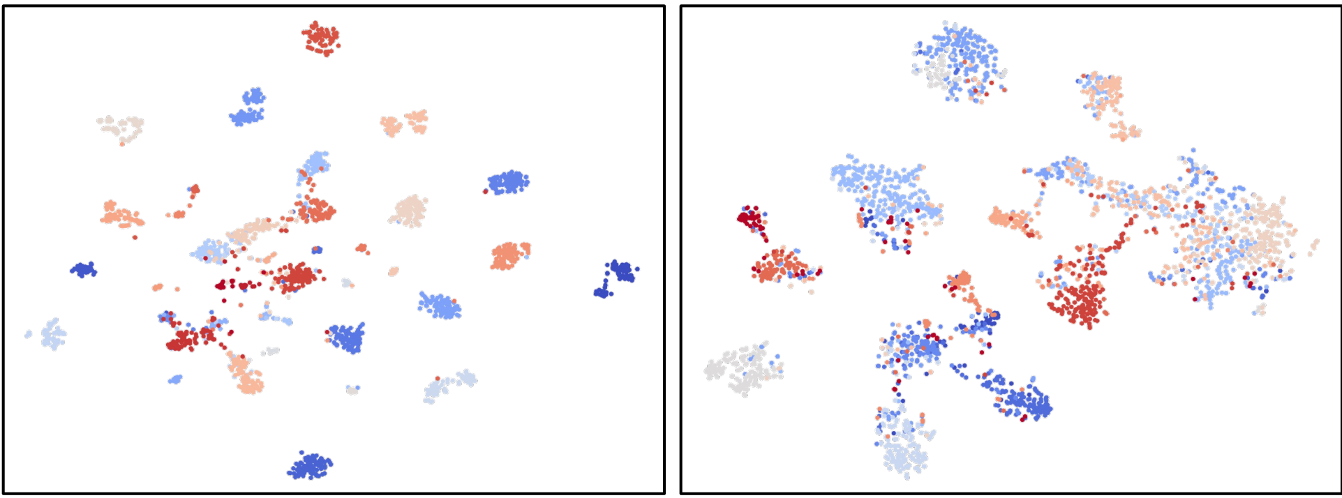 Figure 9: t-SNE visualization of the features learned from ModelNet4O and ScanObjectNN (OBJ-ONLY)